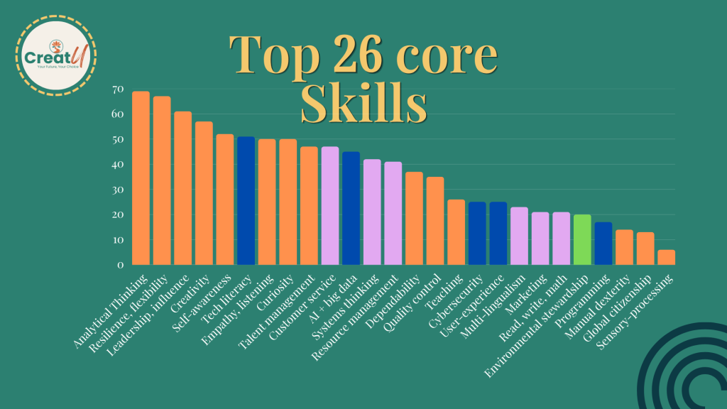 Top 26 Core Skills