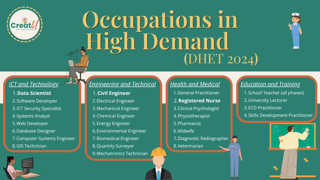 Occupations in High Demand