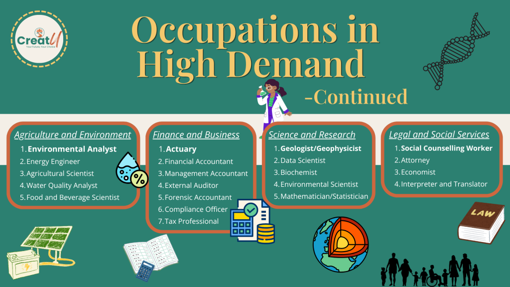 Occupations in High Demand