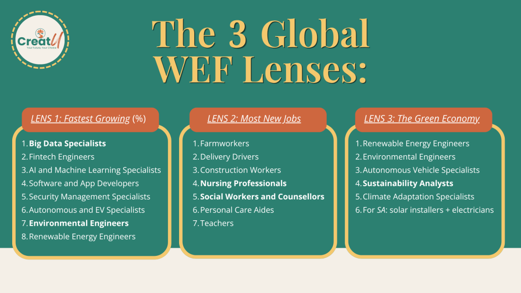 The 3 Global WEF Lenses